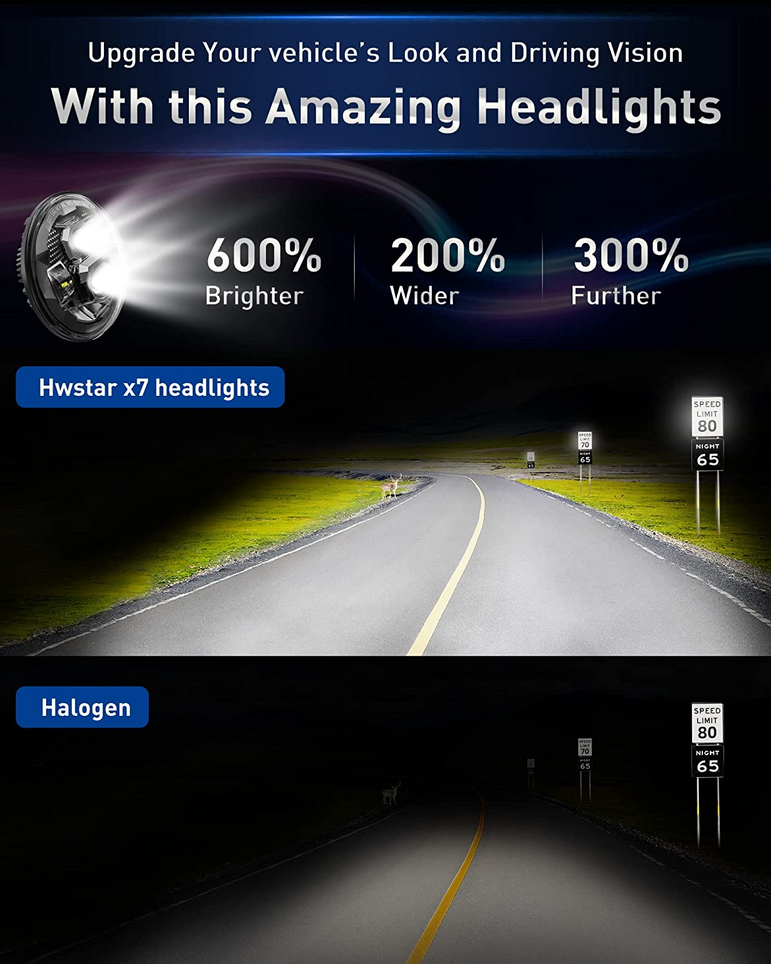 Hwstar 7 Inch Round LED Headlights 600 Brighter Anti Glare Compatible With Jeep Wrangler Jk Jku Tj Lj Chevy Ford Gmc Dodge Mazda Nissan Mack Vw Etc Dot Approved H6024 Hilow Sealed Beam - JSI Racing 