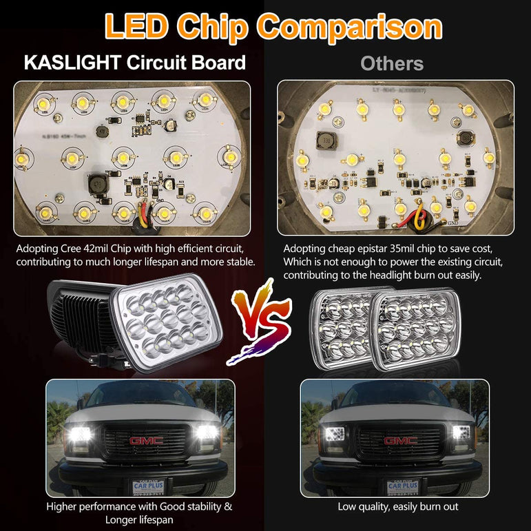 H5054 Kaslight 5x7 LED Headlights 7x6 Highlow Beam Sealed H4 9003 6054 Socket For Jeep Wrangler Yj Xj S10 Pickup Chevy Blazer Express Vancherokee Truck Ford E250 - JSI Racing 