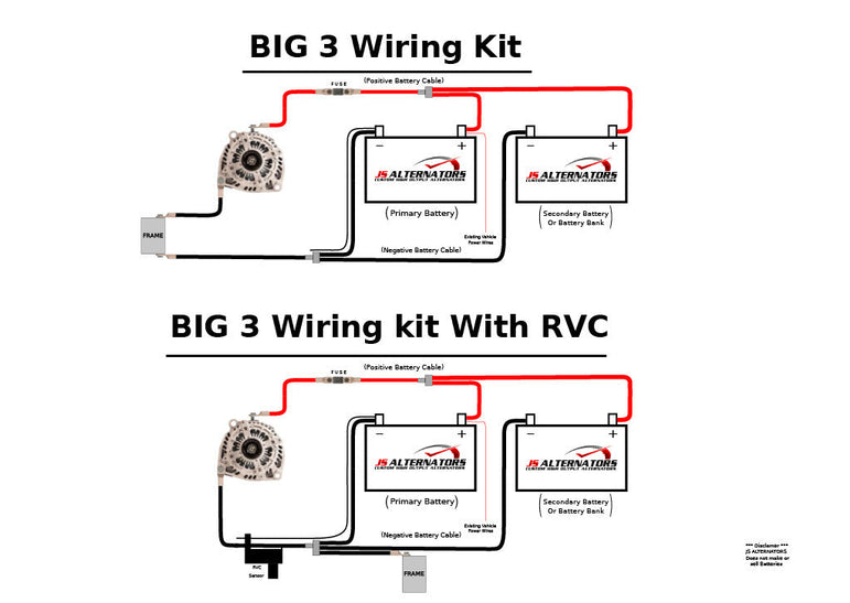 Universal Big 3 Wiring Upgrade Kit (10.5ft 1/0 Positive, 1 4ft 1/0 Ground, 1 3ft 1/0 Ground) - JSI Racing