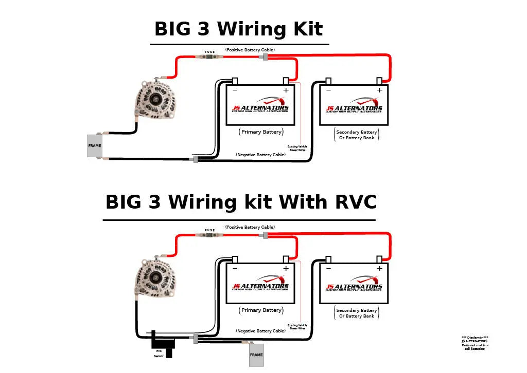 Universal Big 3 Wiring Upgrade Kit (6ft 1/0 Positive, 1 4ft 1/0 Ground, 1 3ft 1/0 Ground) - JSI Racing