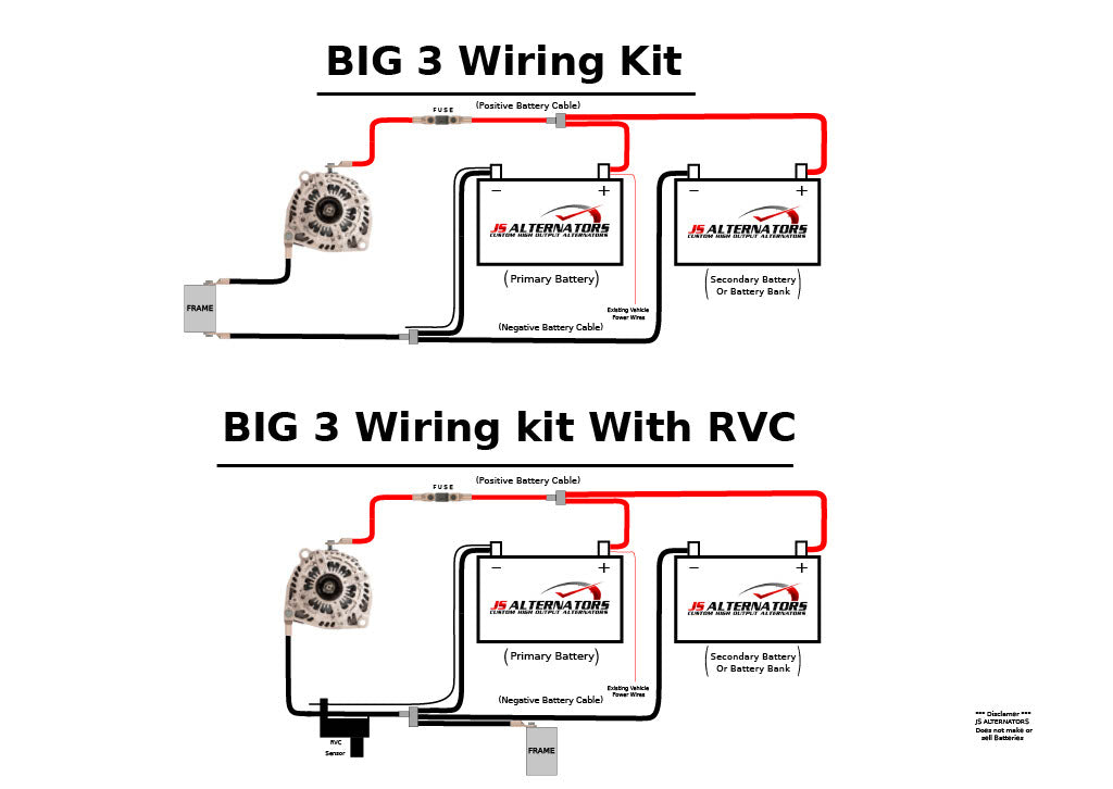 Universal Big 3 Wiring Upgrade Kit (20ft 2/0 Positive, 1 4ft 1/0 Ground, 1 3ft 1/0 Ground) - JSI Racing
